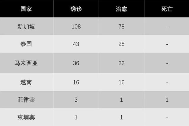 Lazada发大招：泰国费率卡全面下调，降幅比例最高达90%