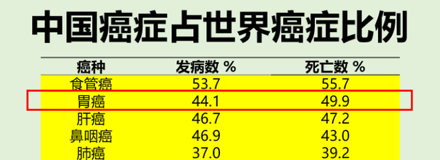 O药再获批，中国首个胃癌免疫疗法来了