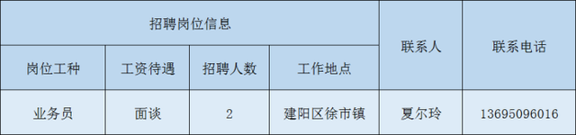 2020年南平重点项目大型招聘，数十家企业招聘数百人（2）