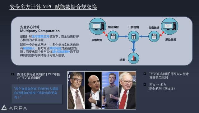 ARPA加入FTX神龙指数，隐私计算+DEX和DeFi会擦出怎样的火花？| 总编时刻No.70