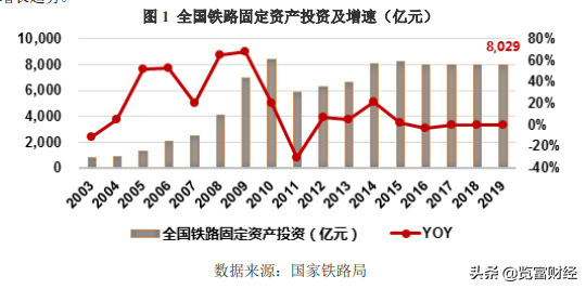 祥和实业：坐稳轨道交通，着眼5G通讯