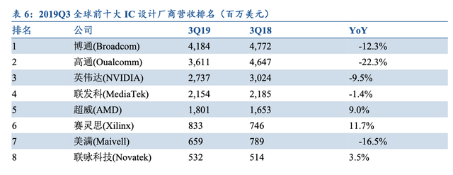 【行业深度】大基金二期持续加码，推测存储有望成为重点投资方向