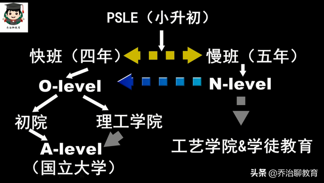 新加坡的分流教育：体罚学生是合法的，还把学生分为“三六九等”