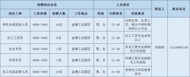 2020年南平重点项目大型招聘，数十家企业招聘数百人（2）