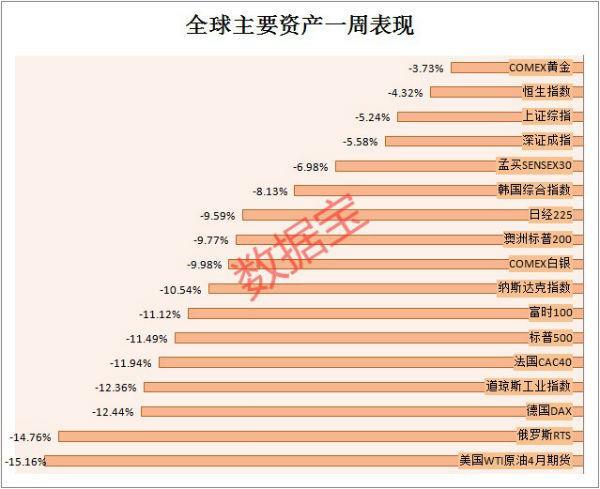 A50急拉！美股尾盘逆袭 发生了什么？