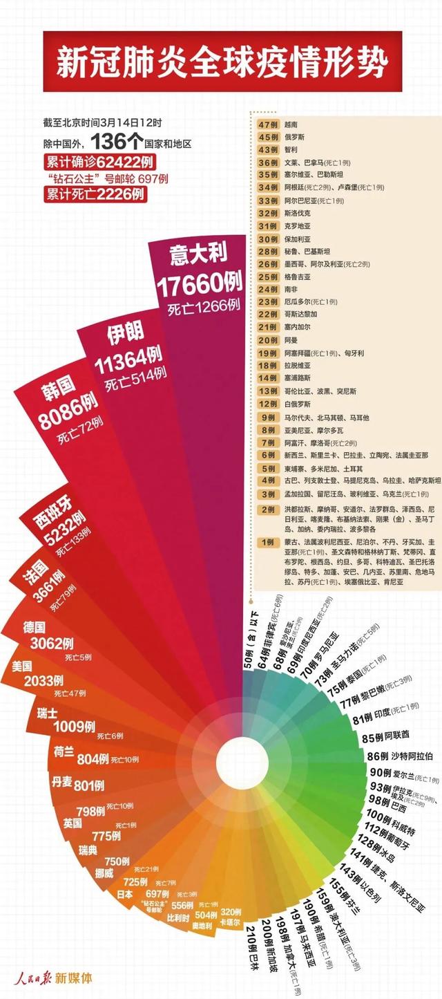 多国口罩，价格疯涨