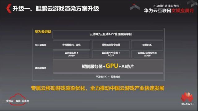 拉帮结派、抢占先机，华为云游戏的野心是什么？| 甲子光年