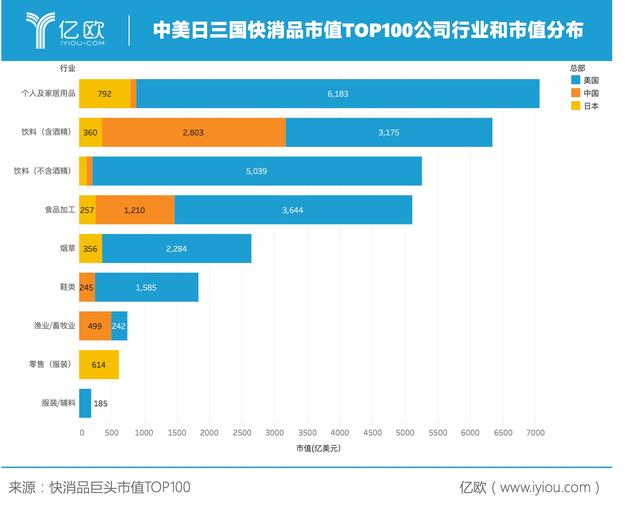 全球快消品市值TOP100：雀巢登顶，贵州茅台进入前五