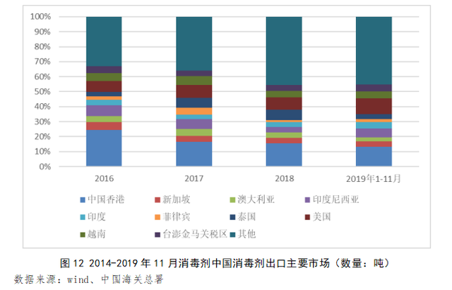 深度 | 疫情下国内消毒液行业供需风险分析与展望