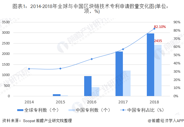 前瞻区块链产业全球周报第29期：孙宇晨称将为巴菲特发行70亿无价值沃伦币