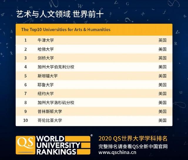 QS世界大学学科排名发布！新加坡国大多专业排名位居世界TOP10