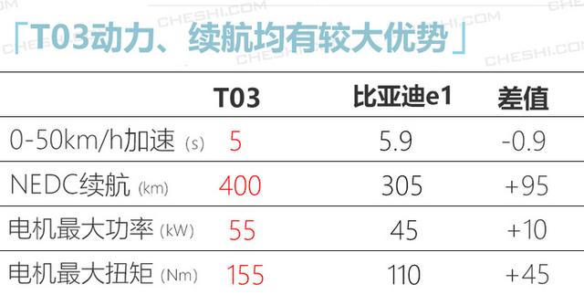 中新能源指标的朋友别急！丰田、别克这10台车可以仔细挑一挑