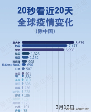 疫情下美国优先，未来50万能止住吗？防范回流一定要做好1件事