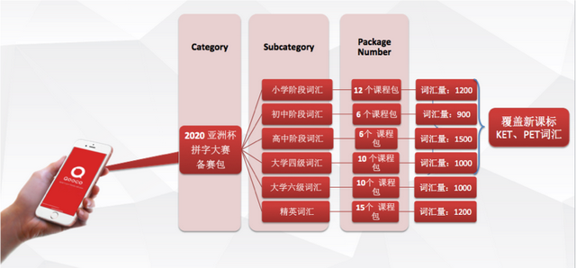 环球网“报名大厅”：巧口英语全国送课，线上单词PK学，免费练