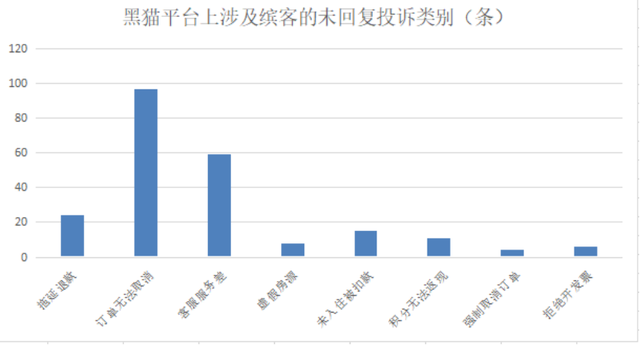 发布虚假房源，订单不可取消！起底全球最大在线旅游平台