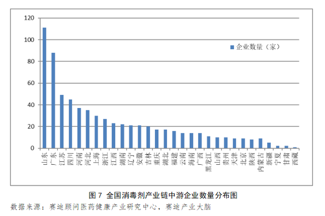 深度 | 疫情下国内消毒液行业供需风险分析与展望