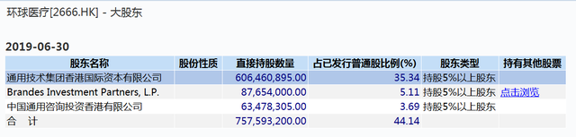 环球医疗 | 是时候重新认识你