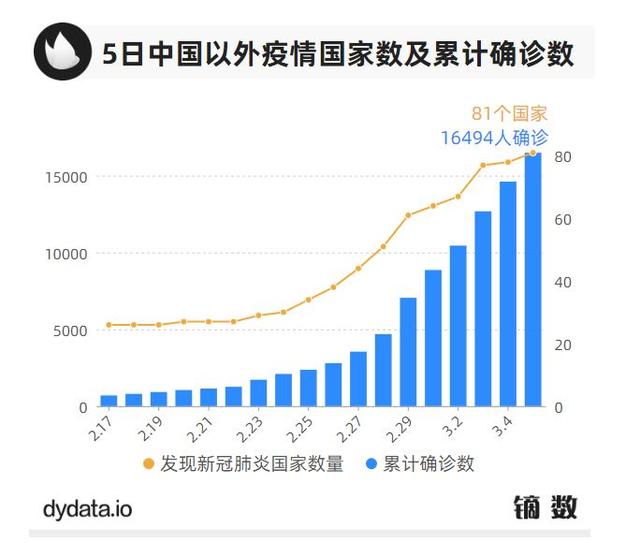 新冠肺炎海外输入风险日增，我们该向“淡定”的新加坡学什么？