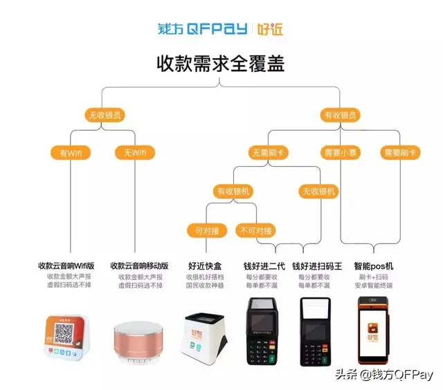 岁月淬炼，九年磨砺——钱方QFPay9周年庆