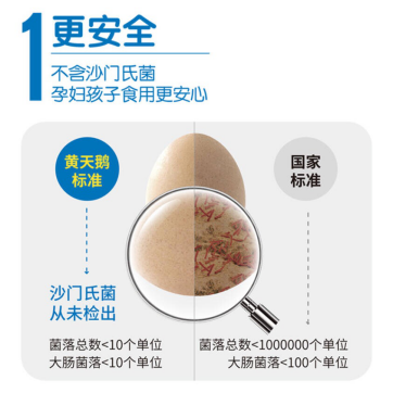 黄天鹅领跑 国内鸡蛋行业品质向“可生食”升级