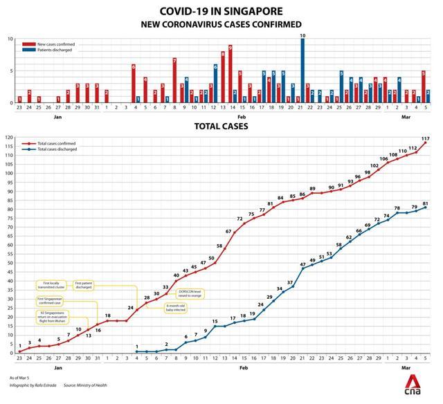 新加坡凭什么成了“抗疫典范”