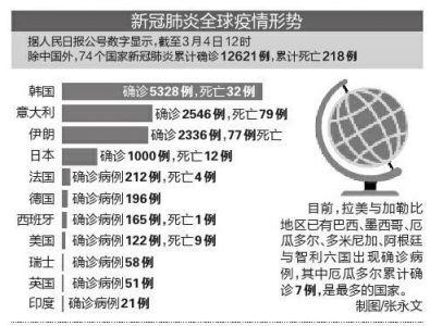 日本破千、伊朗77亡、瑞士军队首现病例…… 中国境外确诊新冠肺炎超1.2万例