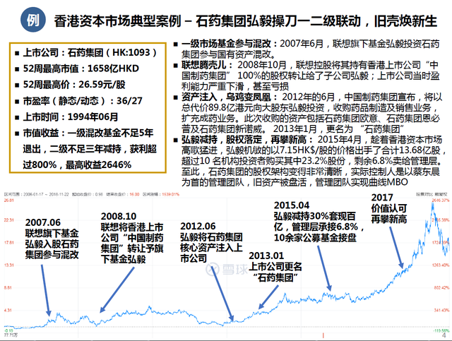 环球医疗 | 是时候重新认识你