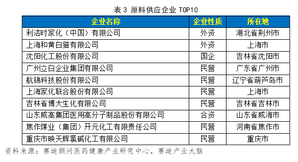 深度 | 疫情下国内消毒液行业供需风险分析与展望