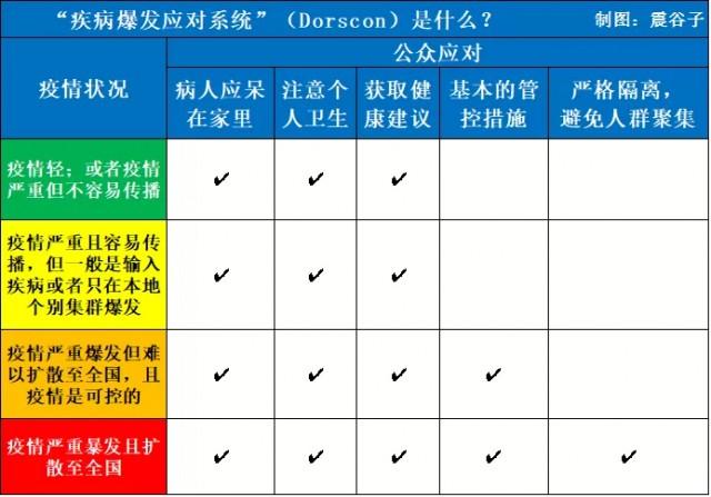 不戴口罩不封城，新加坡凭什么成为全球抗疫典范？