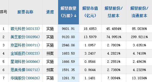 A股头条：三天内逾百亿元保险资金已抄底入市 美股微幅收高