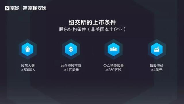 CEO必读：境外IPO攻略之美国篇