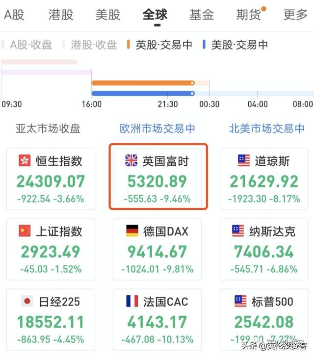 英国确诊596，疫情开始爆发！但政府还没宣布停课停工