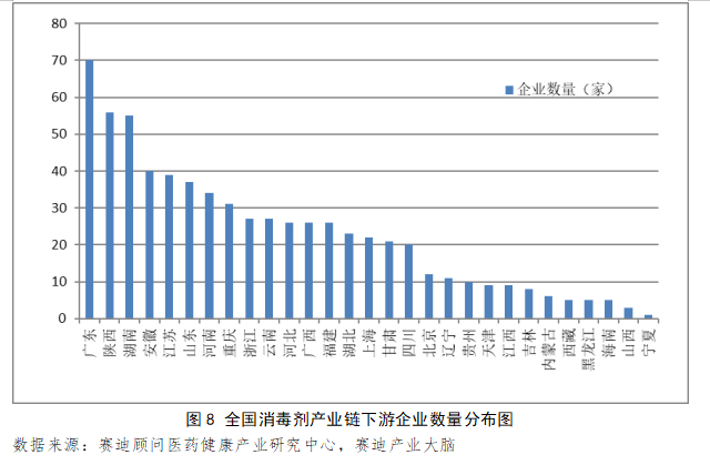 深度 | 疫情下国内消毒液行业供需风险分析与展望