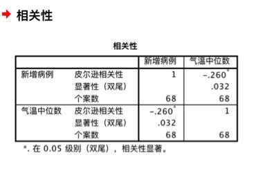 评论｜气温对新冠病毒传播的影响分析