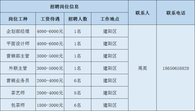 2020年南平重点项目大型招聘，数十家企业招聘数百人（2）