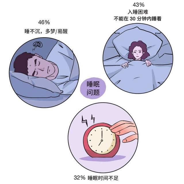 睡不好，不仅会丑还容易生病，要怎么调整才行？