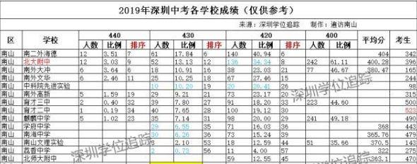 楼评 | 一场二十年前的地产蓝色风暴——蔚蓝海岸社区