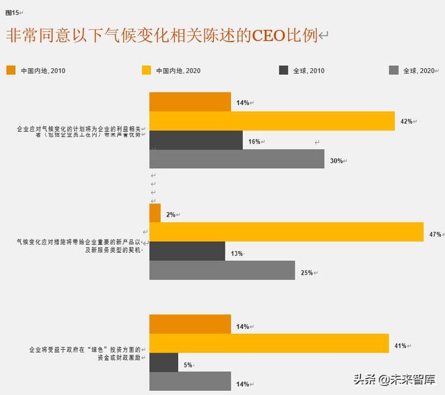 普华永道驾驭不确定的全球形势：第23期全球CEO调研