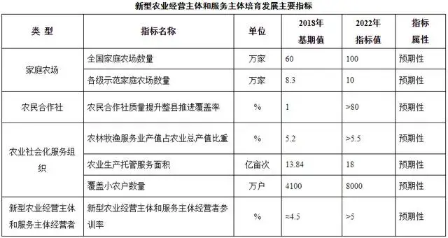 都市农业未来在哪？谁来种地？怎样种好地？看10万家示范家庭农场