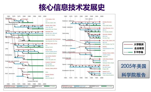 如何破除“唯论文”？详解伯克利“科研重工业模式”的成功经验