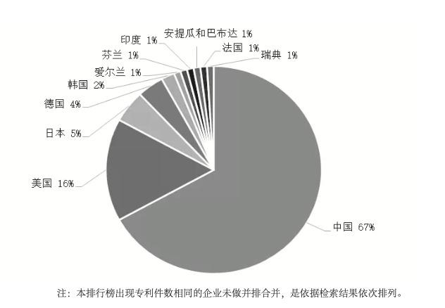 如何稳妥快速完善区块链技术并有序推动商用​？