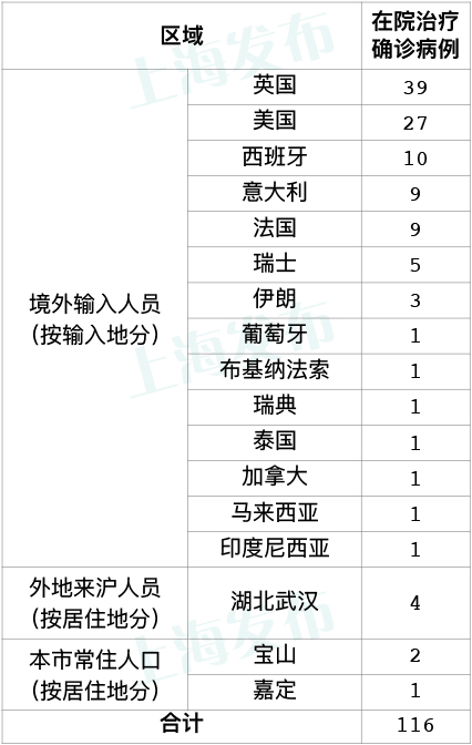 3月26日·上海要闻及抗击肺炎快报