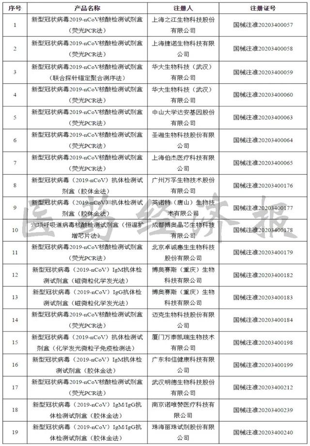 中国若停止出口药品，美国将受严重影响！