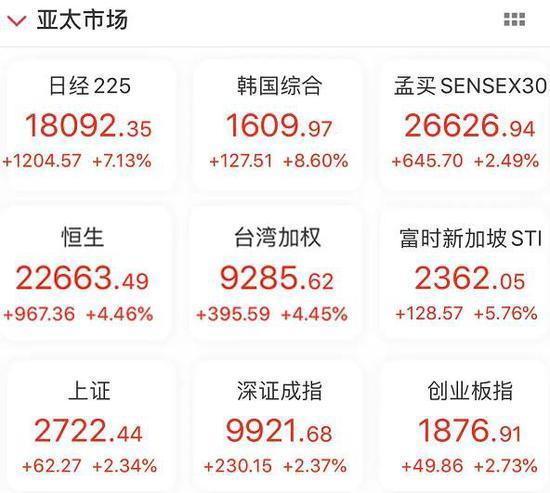 最强多头信号浮现：北上资金强势回归 A股V型反转