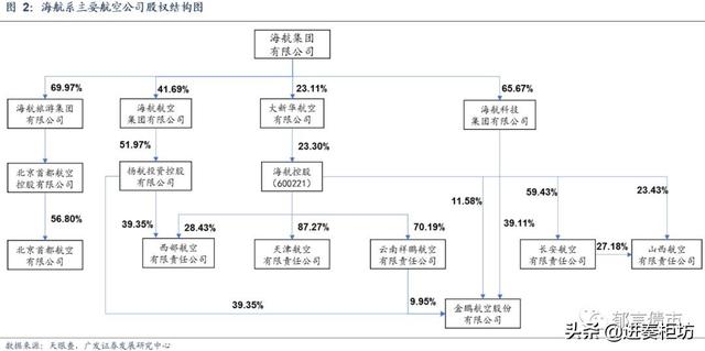 海航上了金融圈热搜！你造它有多大吗？资产破万亿