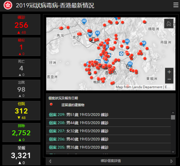 香港新增48例，创单日新高