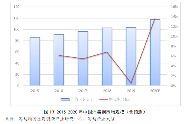 深度 | 疫情下国内消毒液行业供需风险分析与展望