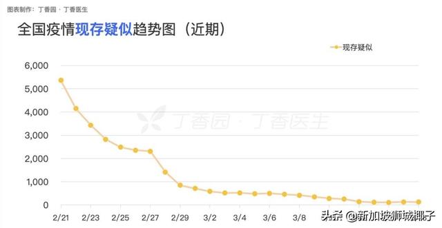 疫情期间，从新加坡回中国，这些入境流程必看！