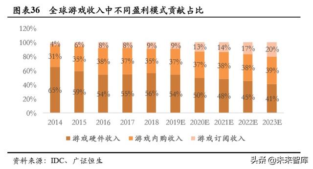 游戏行业深度报告：确定性高，长短逻辑兼具，看好游戏板块及龙头