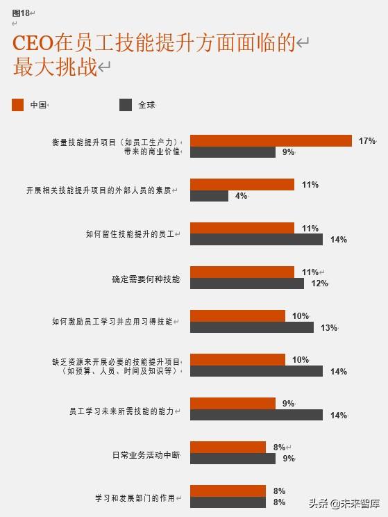 普华永道驾驭不确定的全球形势：第23期全球CEO调研